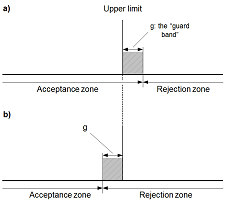 Stringent and relaxed acceptance 230x200