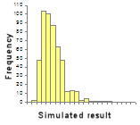 Monte Carlo uncertainty evaluation