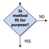 Factors affecting PT strategy