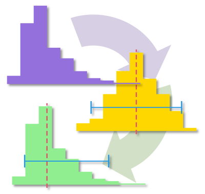 Distribution of GMO results showing approximately lognormal distribution