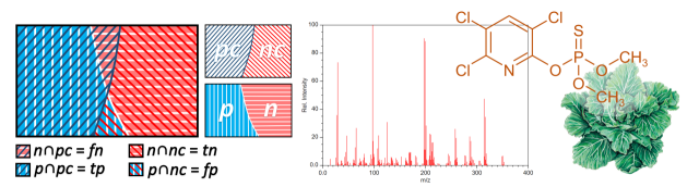 Mass spectrum, pesticide and foodstuff with Venn diagram showing false response probabilities