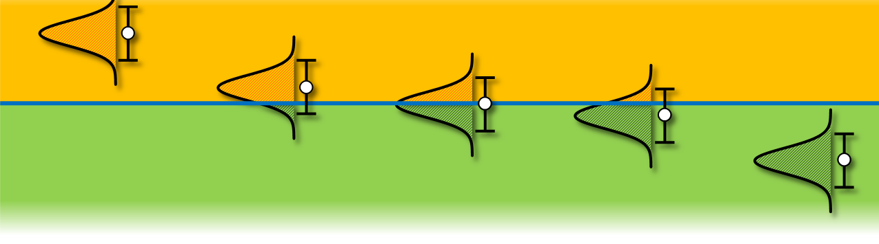 Five cases of compliance assessment