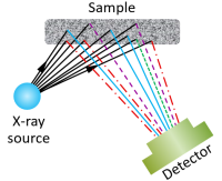 Schematic of XRF principle