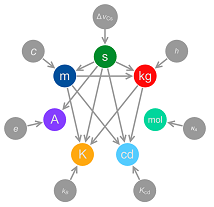 Unit relations 200x200